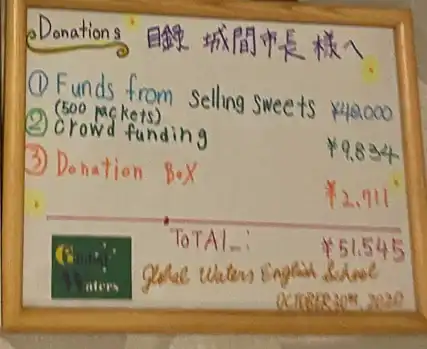 寄付金の内訳を記したボード